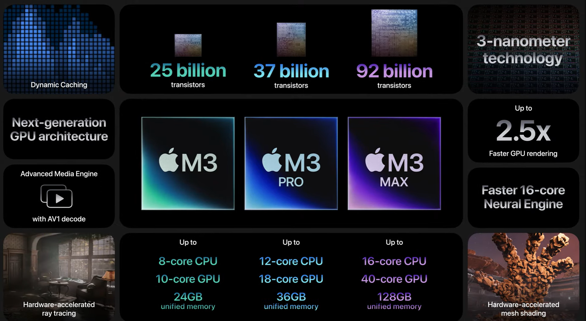 Apple M3 chips.png